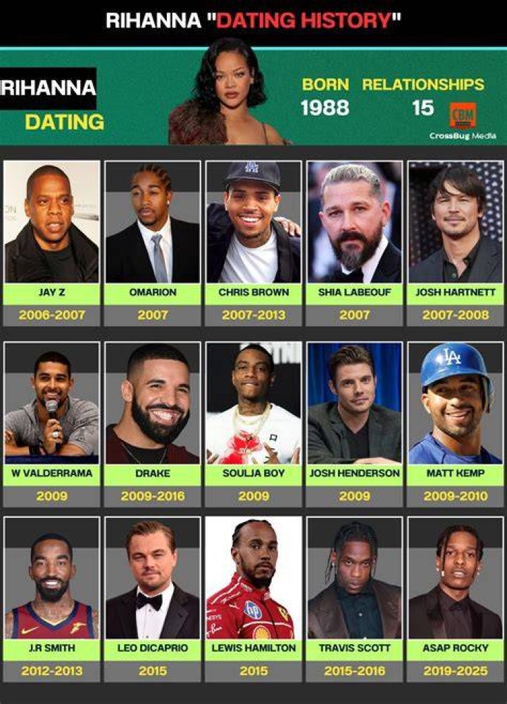 
Did ASAP Cheat On RiRi | Relationship Timeline And Dating History 