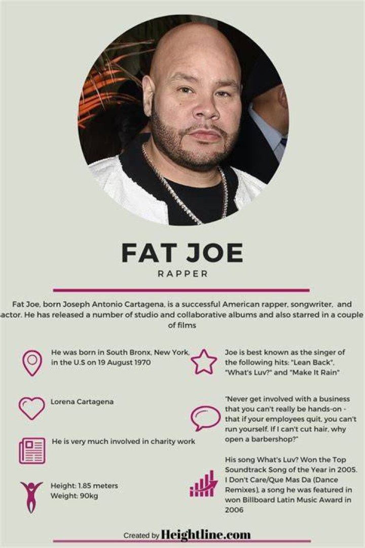 
Fat Joe Net Worth and All The Ways He Made His Money 
