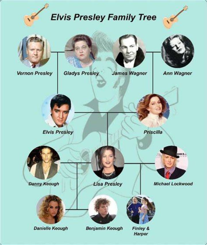 Is Jaime Pressly Related To Elvis Presley? Family Link Tree Explored